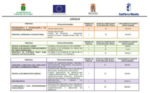 cuadro contratacioines