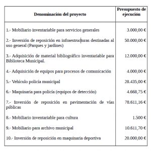 INVERSIONES PREVISTAS 2017