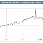GRAFICO PARO
