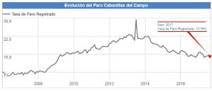 GRAFICO PARO