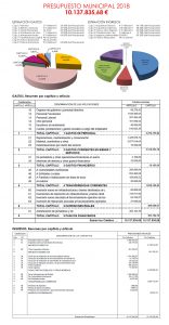 GRAFICO PRESUPUESTOS WEB
