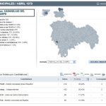 grafico elecciones 79